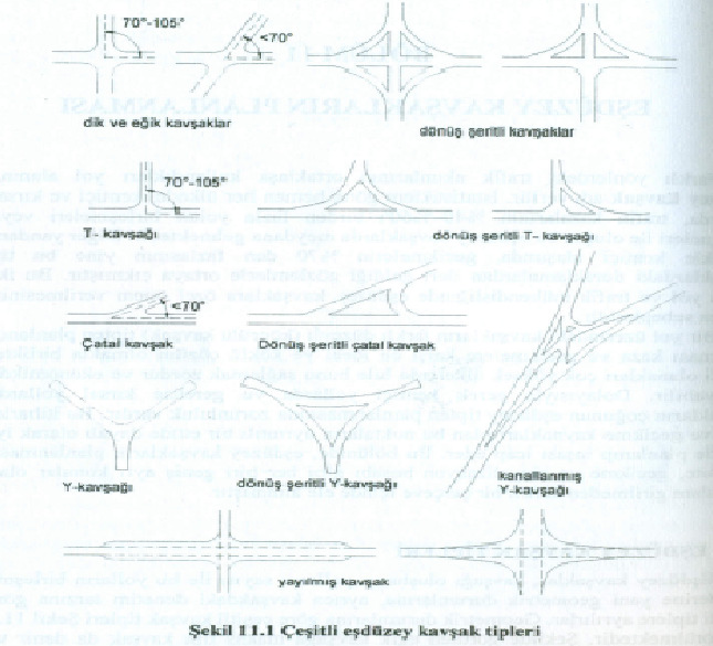 . EŞDÜZEY KAVŞAK TİPLERİ 1. Geometrik Durumlarına göre 1.1. Dik ve Eğik kavşaklar 1.. T Kavşağı 1..1. Dönüş şeritli T Kavşağı 1.3. Çatal Kavşak 1.3.1. Dönüş şeritli Çatal Kavşak 1.