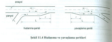 Trafiğin Yönlendirilmesi (Kanallama) Kavşaklarda ve gerekli görülen ara noktalarda, yol veya kavşağın kapasitesini arttırmak, ayrıca trafik güvenliğini sağlamak amacı ile taşıt ve yaya hareketlerinin