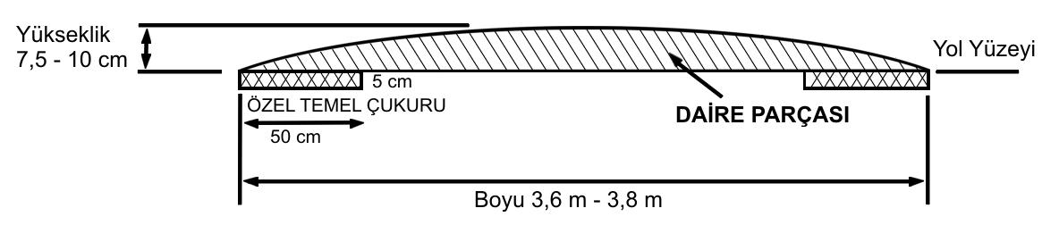 Şekil 3: TSE ye uygun kasis en kesiti Gelişmiş ülkelerdeki kullanımı da yaklaşık 3,5-4,25 metre uzunluğunda ve 7,5 ile 10 santimetre yüksekliğindedir.