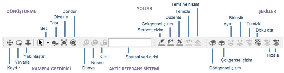 seçim aracı yol düğümlerinin ve kenarlarının seçilmesini sağlar.