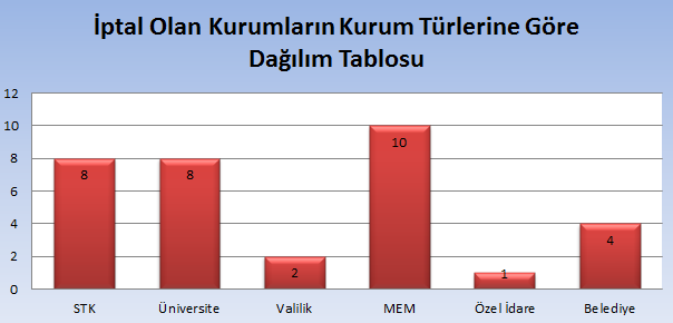 Esasları düzenlenmiş ve süreç içerisinde 4 defa da güncellemesi yapılmıştır.