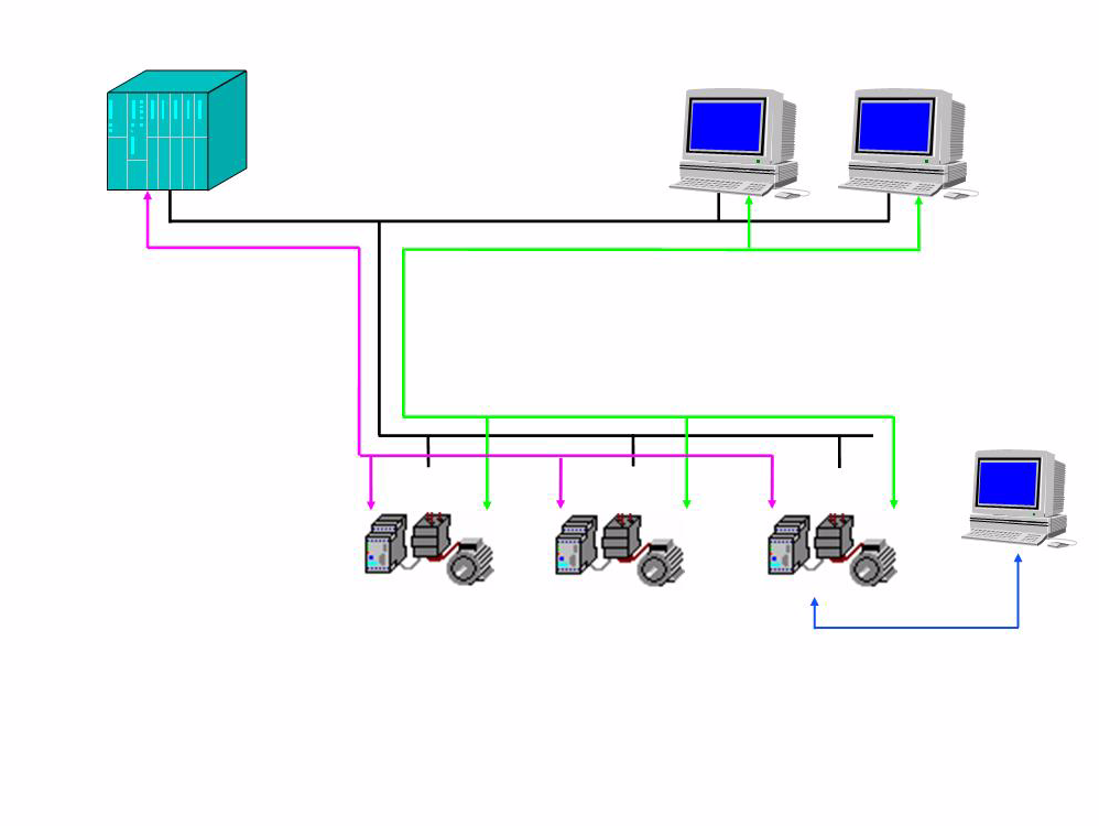 İletişim modülü PROFIBUS DP 8.2 