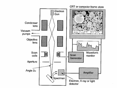 Yol Agregalarında Nanoteknoloji Kullanımı 19 6.