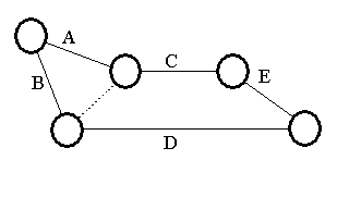 Örnek 1. Ağ Bir projede 5 faaliyet vardır.