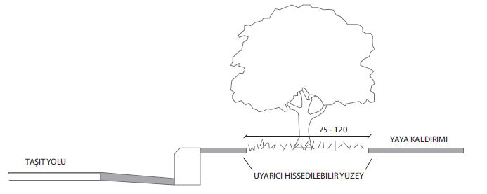 20 Şanlıurfa BRT Yol Güvenliği ve Erişilebilirlik İnceleme Raporu konumlandırılmasında sorunlar bulunmaktadır.