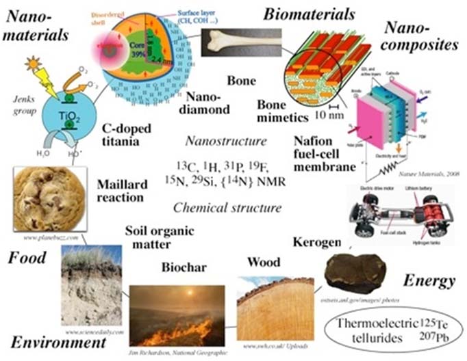 Nanomaizemelerin sağlık üzerine etkileriyle ilgili olarak hazırda yeteri kadar çalışma bulunmamasına rağmen, deri, akciğer ve sindirim sistemi yoluyla