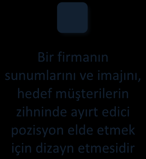 GİRİŞ Farklılaştırma ve konumlandırma konularını etkileşimli öğrenme materyali ile çalışabilirsiniz Bu bölümde farklılaştırma ve konumlandırma kavramı, şekilleri, süreci ayrıntılı bir şekilde ele