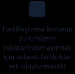 güvenilirlik, kolaylık, eğlence, garanti gibi hizmetler de sunulmalıdır. Sürekli olarak tüketicilerin hangi farklılıklara neden para harcadığı araştırılmalıdır.