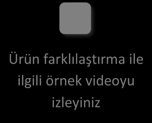 Uygunluk ürünün verdiği sözleri karşılama derecesidir. Örneğin bir otomobil için 2 saniyede 60 km.