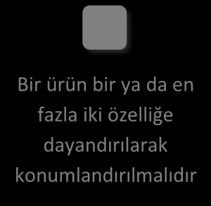 Pazar bölümünün çekiciliğini ve tüketici ihtiyaçlarıyla olası konumların uyumlu olup olmadığını belirlemek: Bölümün çekiciliği belirlenirken işletmeler tüketicilerin farklı fayda beklentilerinin