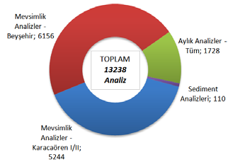 mevcut ve planlanan sektör ekonomik yatırımların değerlendirilmesi,