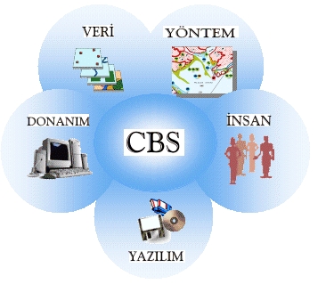 modeller yardımıyla belirlenerek ve Kirlilik Haritaları