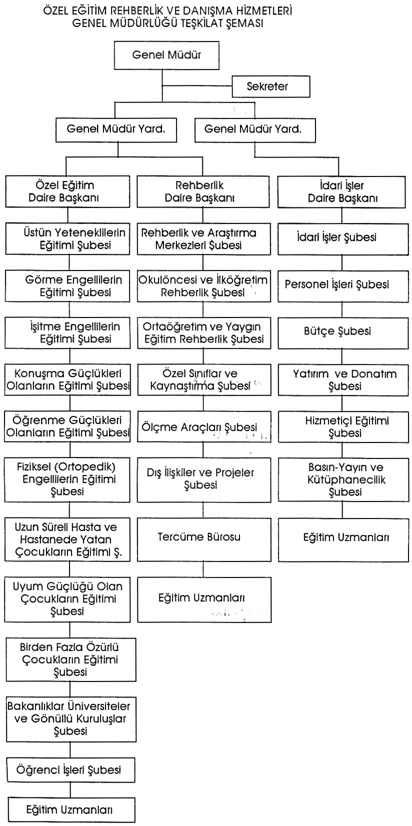 TÜRKİ YE'DE ÖZEL EĞİT İ M