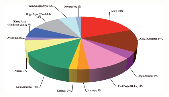 2012 Sonrası için Seçenekler Uluslararası Süreç Gerek BMİDÇS gerek Kyoto Protokolü nün o dönemdeki mevcut bilimsel verilerin eksikliği nedeniyle ağırlıklı olarak siyasi müzakerler sonucunda ortaya