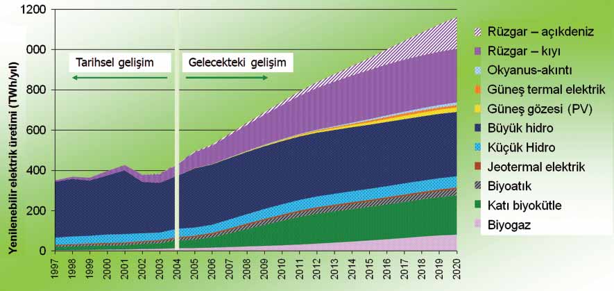 6 AB Enerji ve İklim Planı nın sayısal açıklaması Şekil VI.