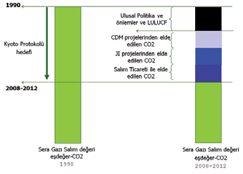 Karbon Piyasaları Kyoto Protokolü Esneklik Düzenekleri IV. Karbon Piyasaları IV.