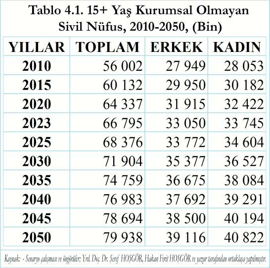 istihdam için %70 oranlarý hedeflenmiþtir (Porte, de la C., ve diðerleri, 2001; Bannerman, 2001). Ancak bu hedeflere ulaþýlamamýþtýr (Reinfeldt, 2009; Gray, 2005).