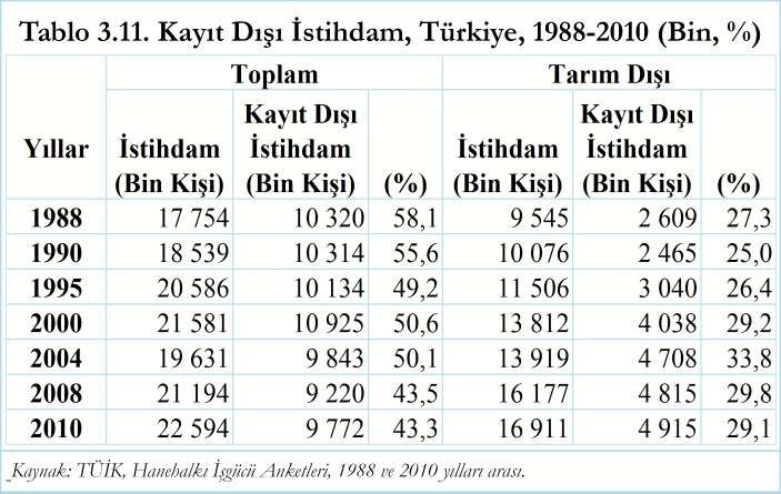 3.4.7. Mevsimlik Tarým Ýþçileri Daha önceki bölümlerde deðinildiði gibi mevsimlik tarým iþçileri özellikle dikkate alýnmasý, önem verilmesi gereken bir gruptur.