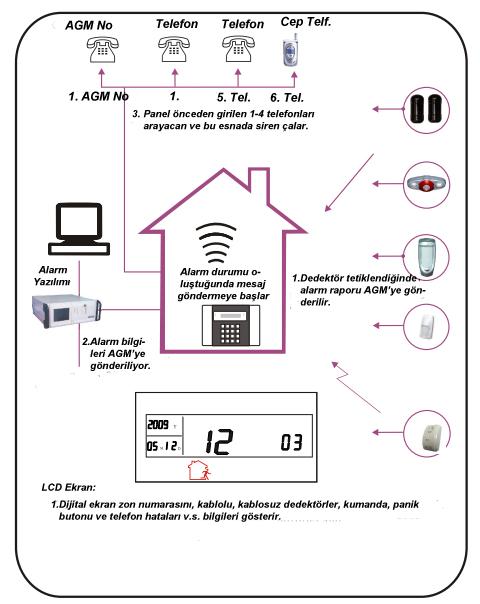 3.6.Alarm