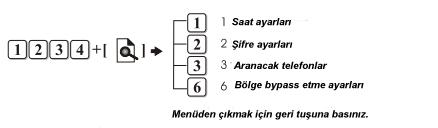 Saat ayarları [kullanıcı şifresi ] +