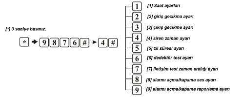 4#, operator aşağıdaki menüyü