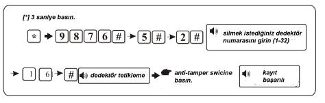 2) Elle kaydetme 3) Örnek: kapı