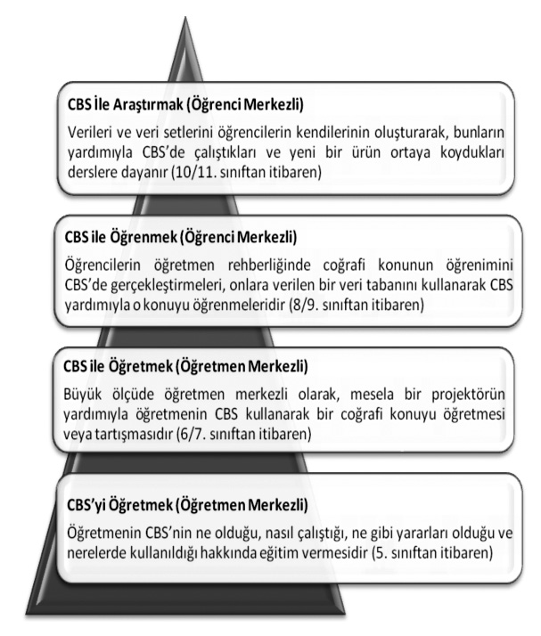 1260 KURAM VE UYGULAMADA EĞİTİM BİLİMLERİ tan çıkalı yıllar olmuş; artık fen, matematik, tarih, fizik gibi birçok alanda CBS de öğretmen eğitimi tüm hızıyla devam etmektedir ( Johansson, 2006;