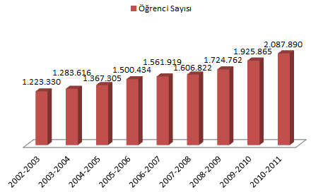 da kamu örgütlenmesinin toplumsal taleplere karşı duyarlı olmasını gerektirmektedir); diğer yandan kamu hizmetlerinin belirli zümrelere özgü bir ayrıcalık olarak kapalı devre yürütüldüğü seçkinci bir