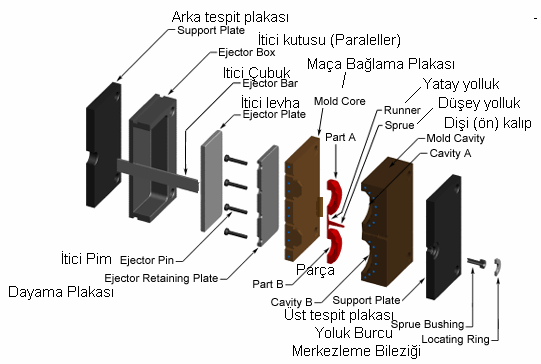 Kalıpları