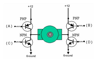 DC motor kontrolü birçok yöntemle yapılabilir. Yapılan araştırmalar sonucunda en uygun DC motor kontrol devresi H-Bridge (H-köprü) kontrol devresidir.