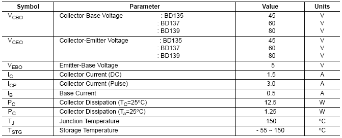 Complement to BD136, BD138 and BD140 respectively NPN