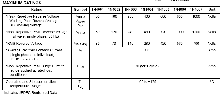 5.1.2.5 Diyot Axial Lead Standard Recovery Rectifiers This data sheet provides information on subminiature size, axial lead mounted rectifiers for general purpose low power applications.