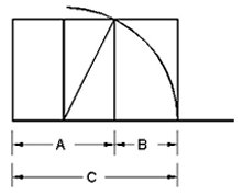 oranı da altın orandır. A / B = 1.6180339 = Altın Oran C / A = 1.