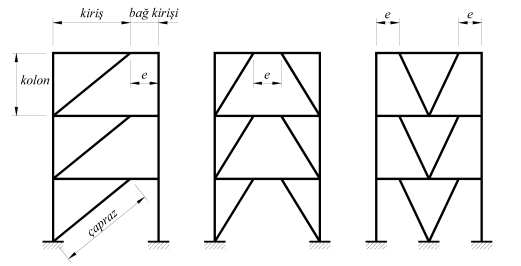 Şekil 4.