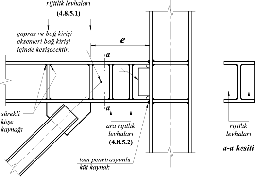 LEVHALARI Şekil 4.