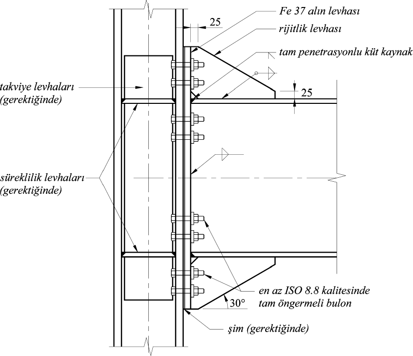 TAKVİYELİ ALIN LEVHALI BULONLU BİRLEŞİM DETAYI Şekil 4A.2 TABLO 4A.