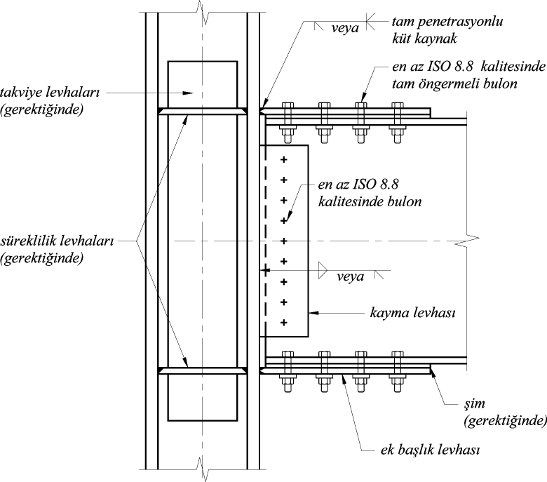 ALIN LEVHASIZ BULONLU BİRLEŞİM DETAYI Şekil 4A.3 TABLO 4A.