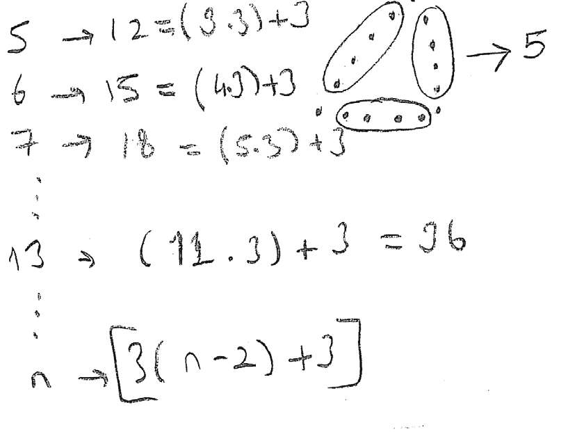 Matematik Öğretmen Adaylarının Şekil Örüntülerini Genelleme Süreçleri terimler için geçerli olacak bir ifade oluşturma yönünde belirlemiştir.