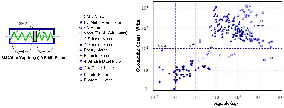 Toptaş E., Akkuş N. Teknolojik Araştırmalar: MTED 213 (1) 25-33 Şekil 2.