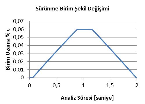 Bu avantajlarından dolayı ŞHM lerin aktüatör olarak kullanılması, endüstri alanında büyük yenilikler ortaya koyacaktır.