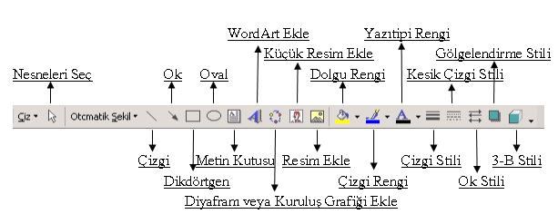 Ç İ Z İ M N E S N E L E R İ İ L E Ç A L I Ş M A K. Ç i z i m A r a ç Ç u b u ğ u : Belgenize çizim nesneleri eklemek için başka bir yardımcı programa ihtiyacınız yok.