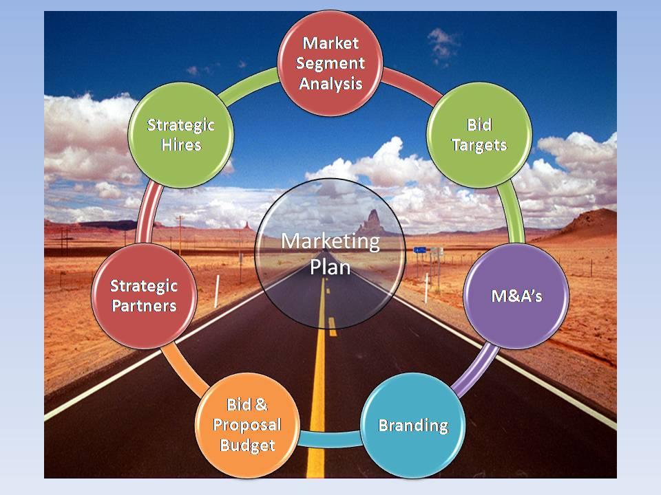 Pazarlama planı, bir pazarlama stratejisinin ve bu stratejiyi