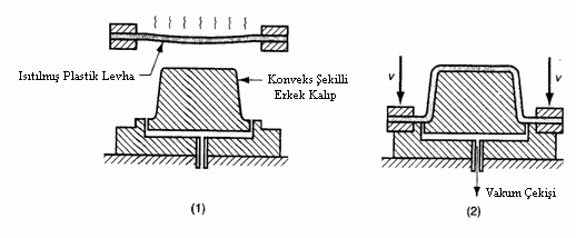 93 kalıp içerisindeki hava, vakum oluşumunu sağlayan deliklerden dışarıya atılır. Bu deliklerin çapı 0.8 mm(0.031in.) olarak sınırlandırılmalıdır.