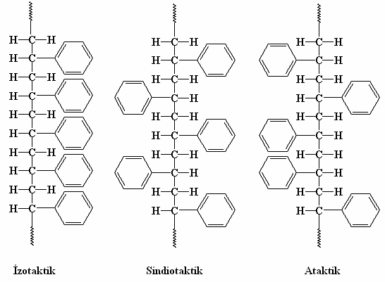12 konfigürasyonu, atomlar arası bağ kopartılmadıkça veya polimer zinciri kimyasal olarak yeniden düzenlenmedikçe, değiştirilemez. [Akyüz Ö. F.