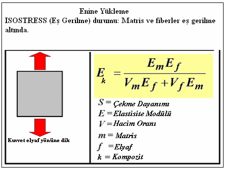 49 Çizelge1.5 Eş gerilme durumunda elastisite modülü ve çekme dayanımı hesabı 1.7.2.