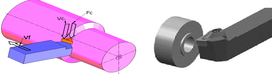 Şekil 37 Boyuna tornalama (solda) ve alın tornalama b-kademeli tornalama: farkl çaplardan olu an bir
