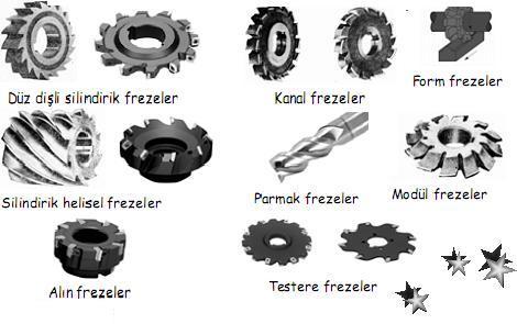 Malafalar ve Yatakları: Malafalar, üzerine freze çakılarının bağlandığı bir mildir.