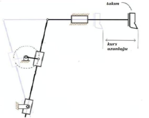 Şekil 89 Vargel tezgahı hareket mekanizması Elektirik motoru: tezgaha esas hareketini veren ana elemandır.