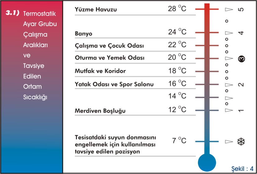 Standart : TS-EN 215-1 Anma çapı : DN 15 Çalışma Basıncı : max. 10 bar Çalışma Sıcaklığı: max.