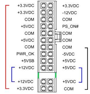 Resimde görüldüğü gibi hurda güç kaynağının konnektürü sadece 3. ve 4. pinler kalacak şekilde kesilir.
